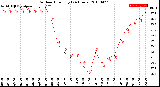 Milwaukee Weather Outdoor Humidity<br>(24 Hours)