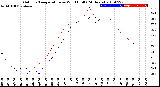 Milwaukee Weather Outdoor Temperature<br>vs Wind Chill<br>(24 Hours)