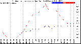 Milwaukee Weather Outdoor Temperature<br>vs Dew Point<br>(24 Hours)