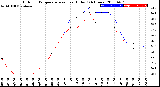 Milwaukee Weather Outdoor Temperature<br>vs Heat Index<br>(24 Hours)