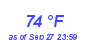 Milwaukee Weather Dewpoint High High Month