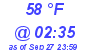 Milwaukee Weather Dewpoint High Low Today