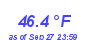 Milwaukee Weather Temperature Low Month