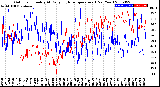 Milwaukee Weather Outdoor Humidity<br>At Daily High<br>Temperature<br>(Past Year)