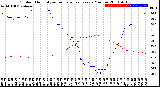 Milwaukee Weather Outdoor Humidity<br>vs Temperature<br>Every 5 Minutes