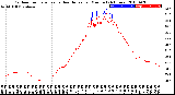 Milwaukee Weather Outdoor Temperature<br>vs Heat Index<br>per Minute<br>(24 Hours)