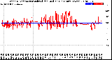 Milwaukee Weather Wind Direction<br>Normalized and Median<br>(24 Hours) (New)