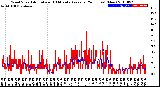 Milwaukee Weather Wind Speed<br>Actual and 10 Minute<br>Average<br>(24 Hours) (New)