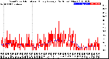 Milwaukee Weather Wind Speed<br>Actual and Hourly<br>Average<br>(24 Hours) (New)