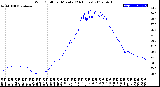 Milwaukee Weather Wind Chill<br>per Minute<br>(24 Hours)