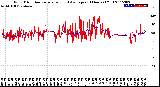 Milwaukee Weather Wind Direction<br>Normalized and Average<br>(24 Hours) (Old)