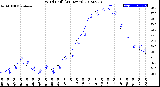 Milwaukee Weather Wind Chill<br>(24 Hours)