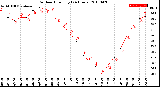 Milwaukee Weather Outdoor Humidity<br>(24 Hours)