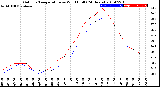 Milwaukee Weather Outdoor Temperature<br>vs Wind Chill<br>(24 Hours)