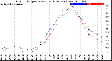 Milwaukee Weather Outdoor Temperature<br>vs Heat Index<br>(24 Hours)