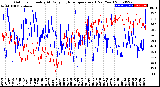 Milwaukee Weather Outdoor Humidity<br>At Daily High<br>Temperature<br>(Past Year)