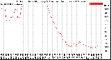 Milwaukee Weather Outdoor Humidity<br>Every 5 Minutes<br>(24 Hours)