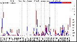 Milwaukee Weather Outdoor Rain<br>Daily Amount<br>(Past/Previous Year)