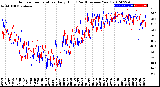 Milwaukee Weather Outdoor Temperature<br>Daily High<br>(Past/Previous Year)