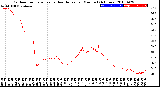 Milwaukee Weather Outdoor Temperature<br>vs Heat Index<br>per Minute<br>(24 Hours)