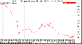 Milwaukee Weather Outdoor Temperature<br>per Minute<br>(24 Hours)