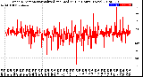 Milwaukee Weather Wind Direction<br>Normalized and Median<br>(24 Hours) (New)