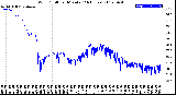 Milwaukee Weather Wind Chill<br>per Minute<br>(24 Hours)