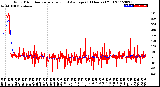 Milwaukee Weather Wind Direction<br>Normalized and Average<br>(24 Hours) (Old)