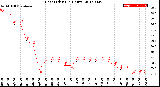 Milwaukee Weather Heat Index<br>(24 Hours)