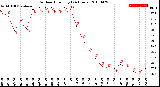 Milwaukee Weather Outdoor Humidity<br>(24 Hours)