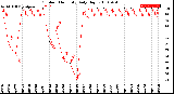 Milwaukee Weather Outdoor Humidity<br>Daily High