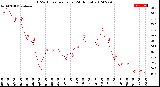 Milwaukee Weather THSW Index<br>per Hour<br>(24 Hours)