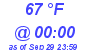 Milwaukee Weather Dewpoint High High Today