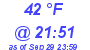 Milwaukee Weather Dewpoint High Low Today