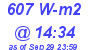 Milwaukee Weather Solar Radiation High Today