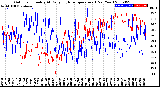 Milwaukee Weather Outdoor Humidity<br>At Daily High<br>Temperature<br>(Past Year)