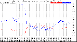 Milwaukee Weather Outdoor Humidity<br>vs Temperature<br>Every 5 Minutes