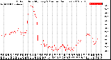 Milwaukee Weather Outdoor Humidity<br>Every 5 Minutes<br>(24 Hours)