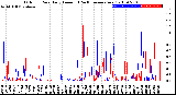 Milwaukee Weather Outdoor Rain<br>Daily Amount<br>(Past/Previous Year)