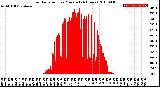 Milwaukee Weather Solar Radiation<br>per Minute<br>(24 Hours)