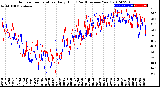 Milwaukee Weather Outdoor Temperature<br>Daily High<br>(Past/Previous Year)