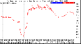 Milwaukee Weather Outdoor Temperature<br>vs Heat Index<br>per Minute<br>(24 Hours)