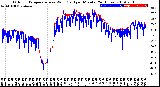 Milwaukee Weather Outdoor Temperature<br>vs Wind Chill<br>per Minute<br>(24 Hours)