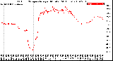 Milwaukee Weather Outdoor Temperature<br>per Minute<br>(24 Hours)