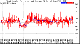 Milwaukee Weather Wind Direction<br>Normalized and Average<br>(24 Hours) (New)