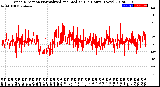 Milwaukee Weather Wind Direction<br>Normalized and Median<br>(24 Hours) (New)