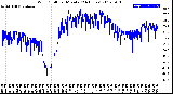 Milwaukee Weather Wind Chill<br>per Minute<br>(24 Hours)