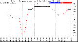 Milwaukee Weather Outdoor Temperature<br>vs Heat Index<br>(24 Hours)