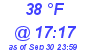 Milwaukee Weather Dewpoint High Low Today