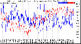 Milwaukee Weather Outdoor Humidity<br>At Daily High<br>Temperature<br>(Past Year)